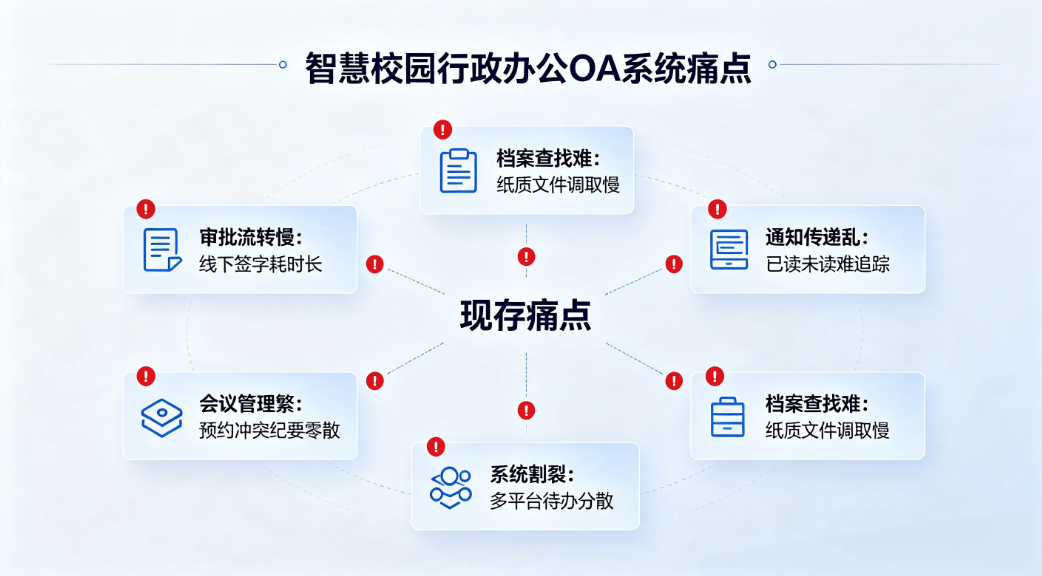智慧校园OA系统：学校行政办公公文审批资产档案协同办公平台(图2)