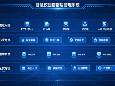 智慧宿舍系统：智能归寝，线上服务，安全管