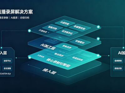 智慧直播录屏解决方案