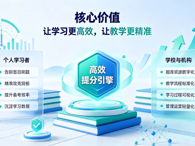 智能题库刷题系统：赋能高效学习，重塑刷题新体验