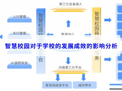 智慧校园对于学校的发展成效的影响分析
