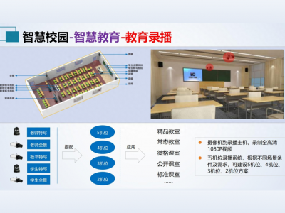 关于智慧教室建设的几点基本原则 