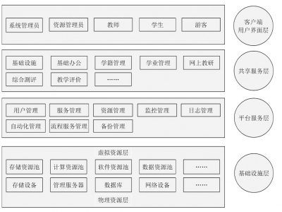 教学资源库有哪些内容