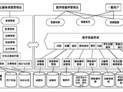 资源库系统