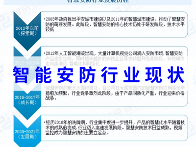 智能安防行业现状