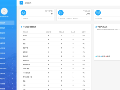 智慧校园建设内容包含哪些内容