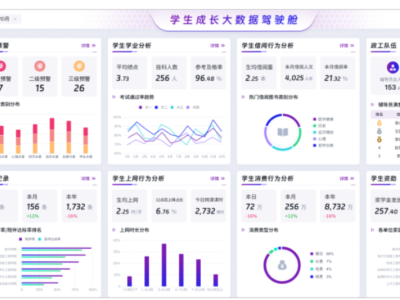 智慧校园规划方案包含哪些内容