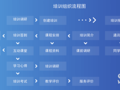 中小学智慧校园该怎么建设