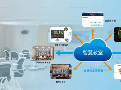 智慧校园建设意义有哪些