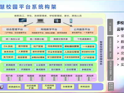 智慧校园建设标准