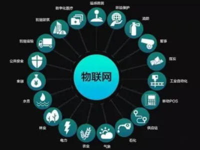 智慧校园物联网包含哪些内容