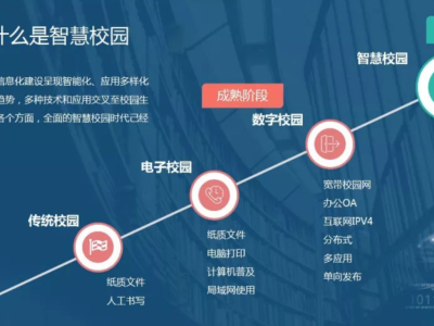 智慧校园标准
