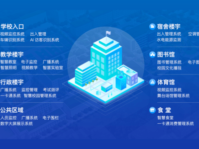 智慧校园服务平台