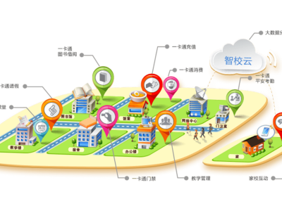 什么是智慧校园云平台