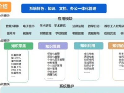 智慧校园管理平台包含哪些内容