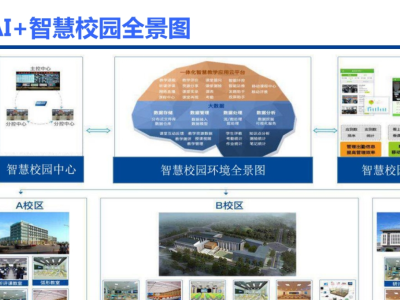 智慧校园解决方案包含哪些内容