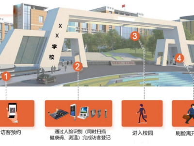 什么是校园智慧平台