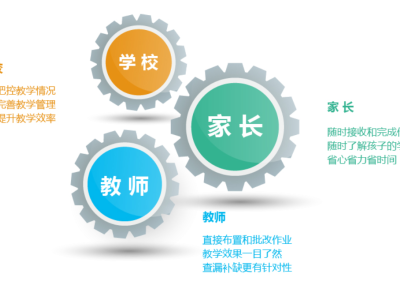 智慧校园系统包含哪些内容