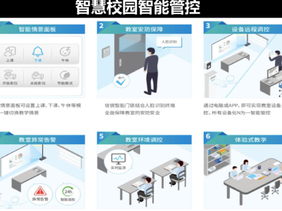 智慧校园方案包含哪些内容