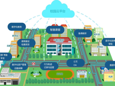 中职学校新校区智慧校园建设研究