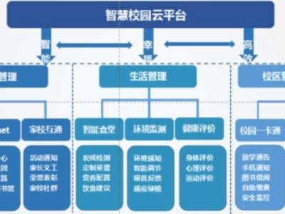 智慧校园基础平台的意义作用