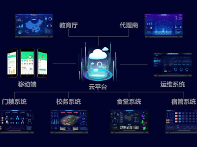 智慧校园平台技术实施方案