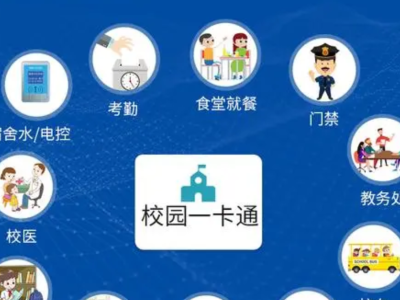 智慧校园设备建造——走向便捷高效的校园生活