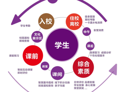 智慧校园教育网的建设