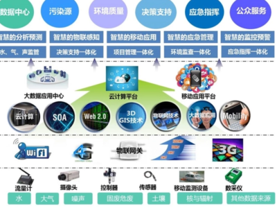 智慧校园建设项目建设方案