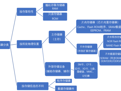 智慧校园运维项目备品备件管理方案