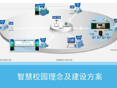 智慧校园学习环境建设目标及任务
