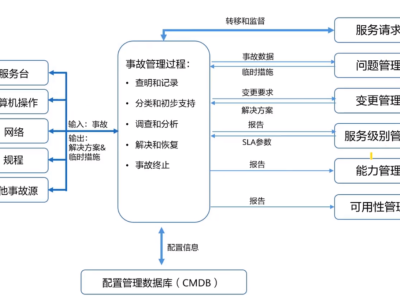 怎样建立一套科学规范的智慧校园项目