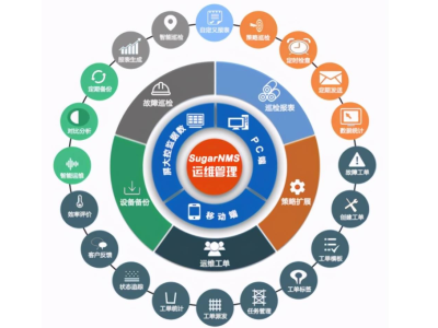 智慧校园项目的计划