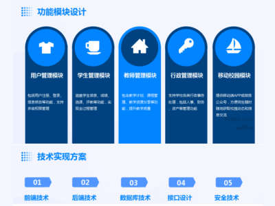 智慧校园系统平台