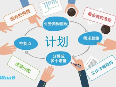 智慧校园集成项目