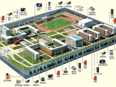  解锁学校的未来：智慧校园设备项目方案