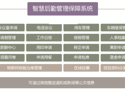 智慧校园中职院校整体信息化建设方案