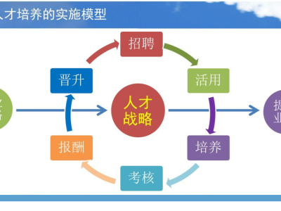 智慧校园信息化项目