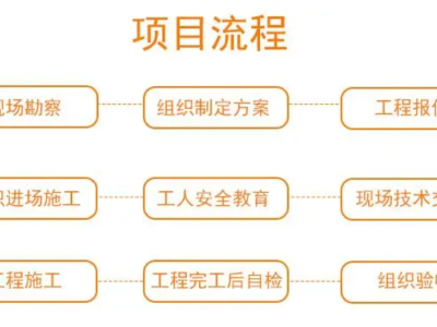 智慧校园建设项目