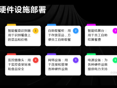 智慧食堂消费解决方案