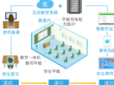 智慧课堂授课系统解决方案