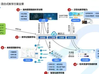 智慧课堂解决方案