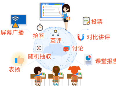 智慧课堂互动系统解决方案