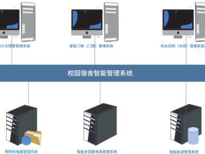 智慧宿舍管理系统