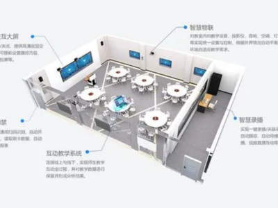 智慧教室中控系统