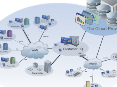 智慧教室是以云计算为基础吗