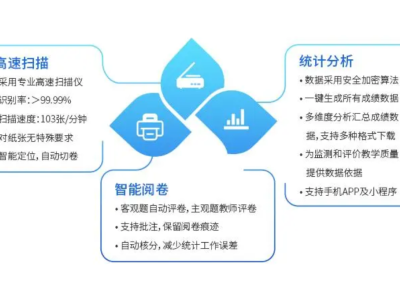 质量过硬的网络阅卷