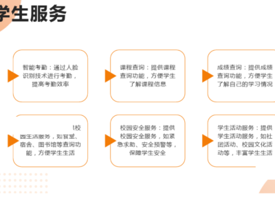 职业学院智慧校园要求