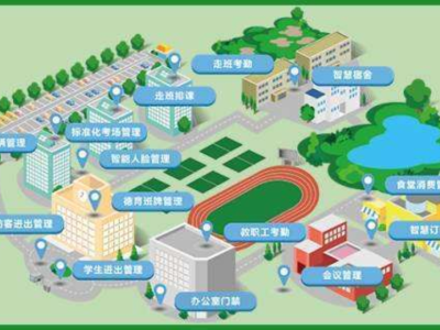 职高智慧校园建设