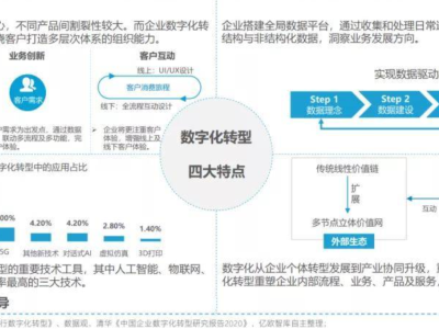 数字化教育有哪些